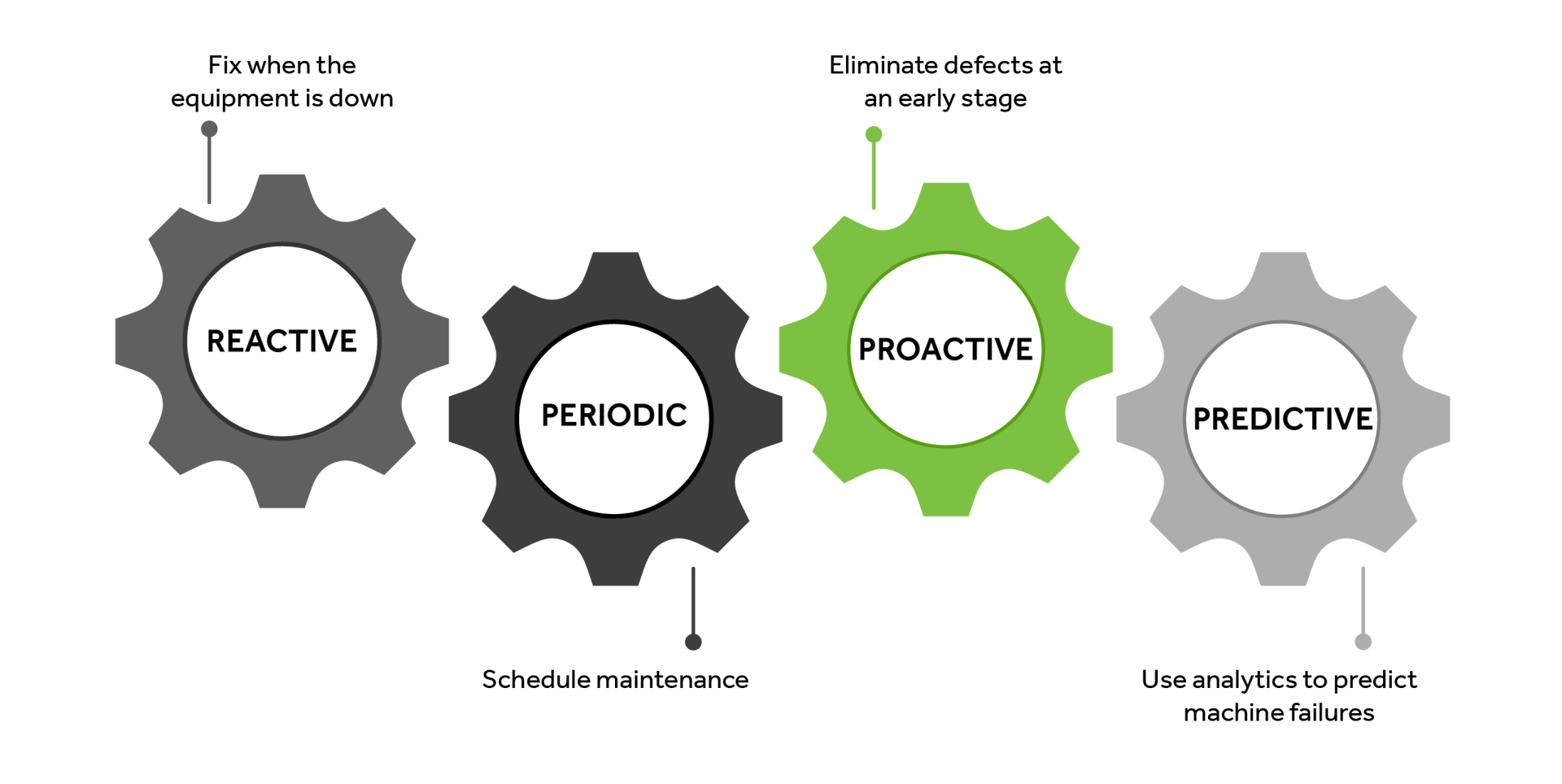 Downtime Prevention