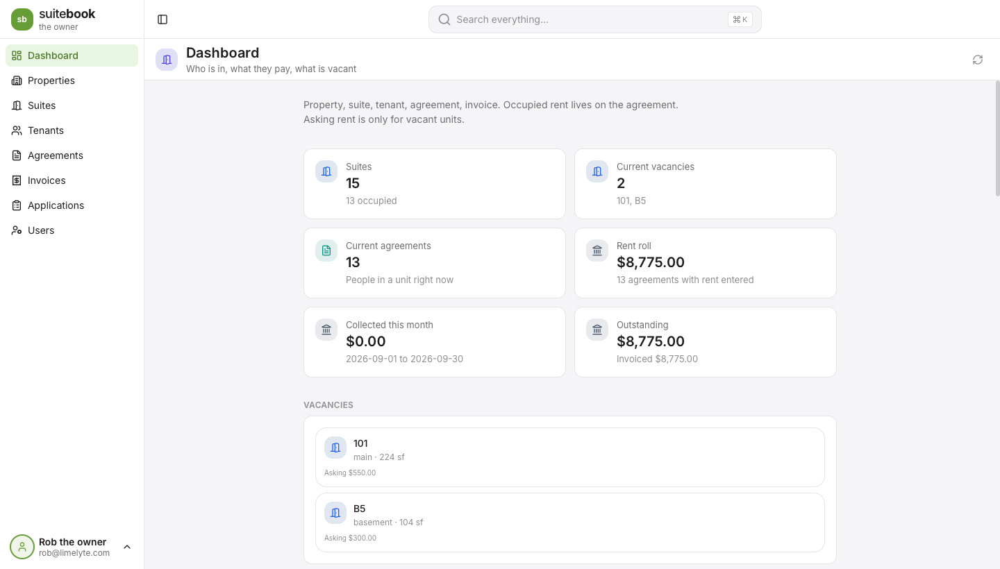 Suitebook dashboard: who is in, what they pay, and what is vacant